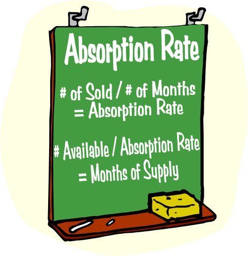 Absorption rate