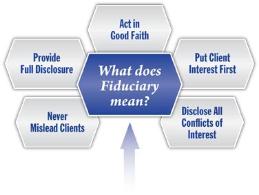 Fiduciary